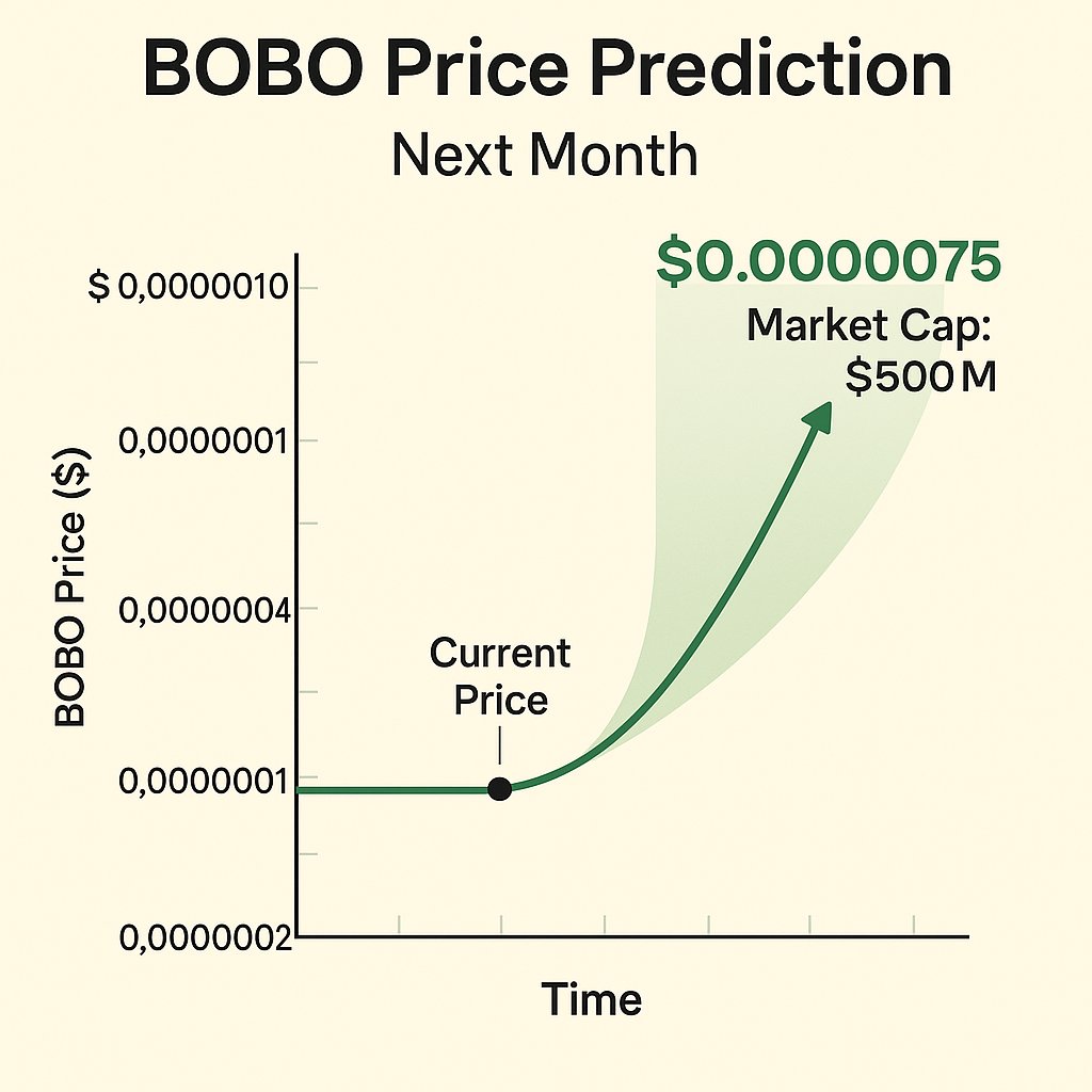 BOBO aiming for a $500M market cap in the next month? 👀 Here's where the price could go… <a href="/bobocoineth/">Bobo</a> #Crypto #MemeCoin