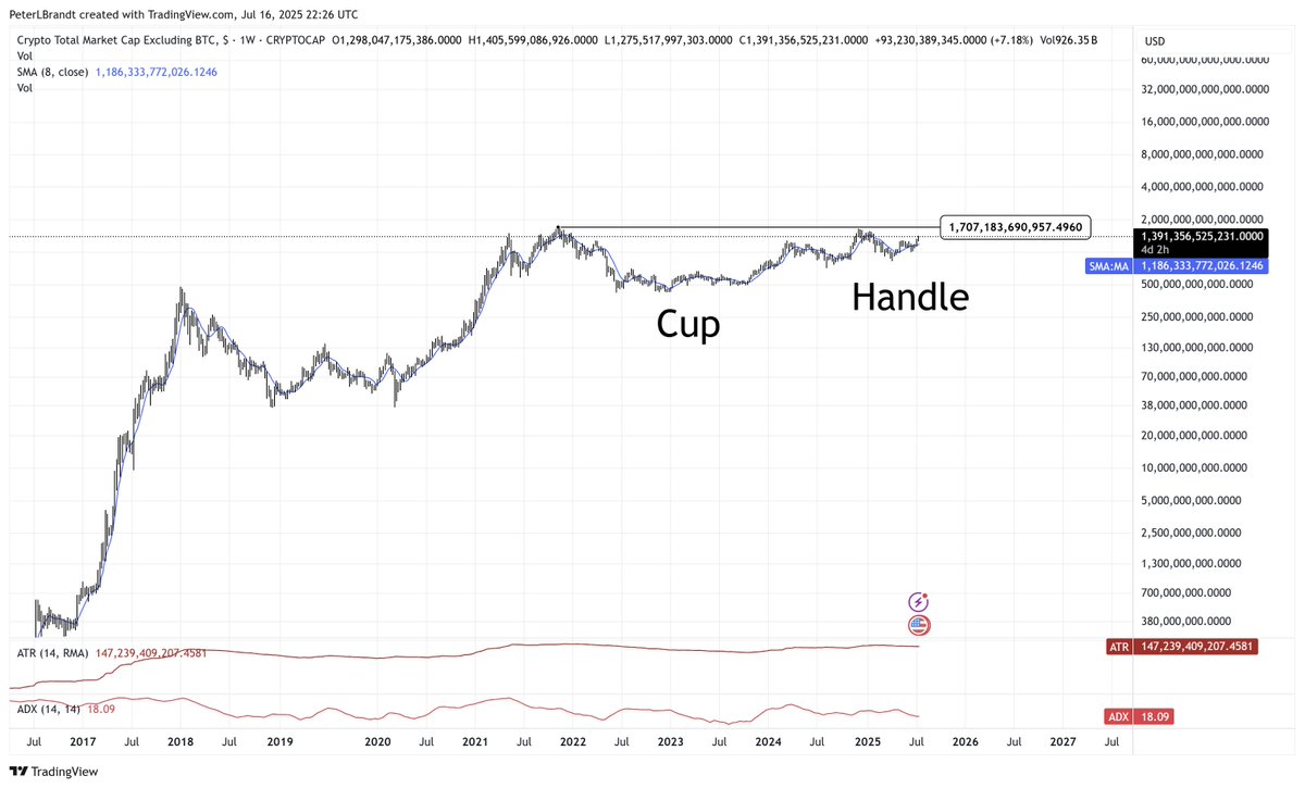 It's altcoin season