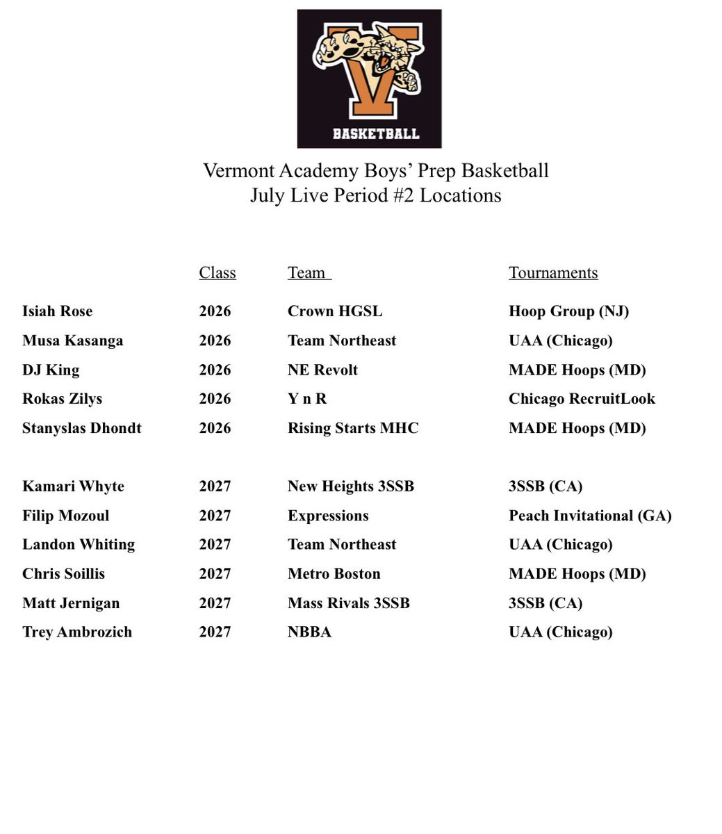 VermontAcadHoop's tweet image. Where are the Wildcats? Part II