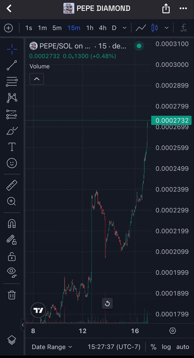 Inspired6910's tweet image. What’s $PEPE 💎 &amp;amp; Why is it Pumping! 👀