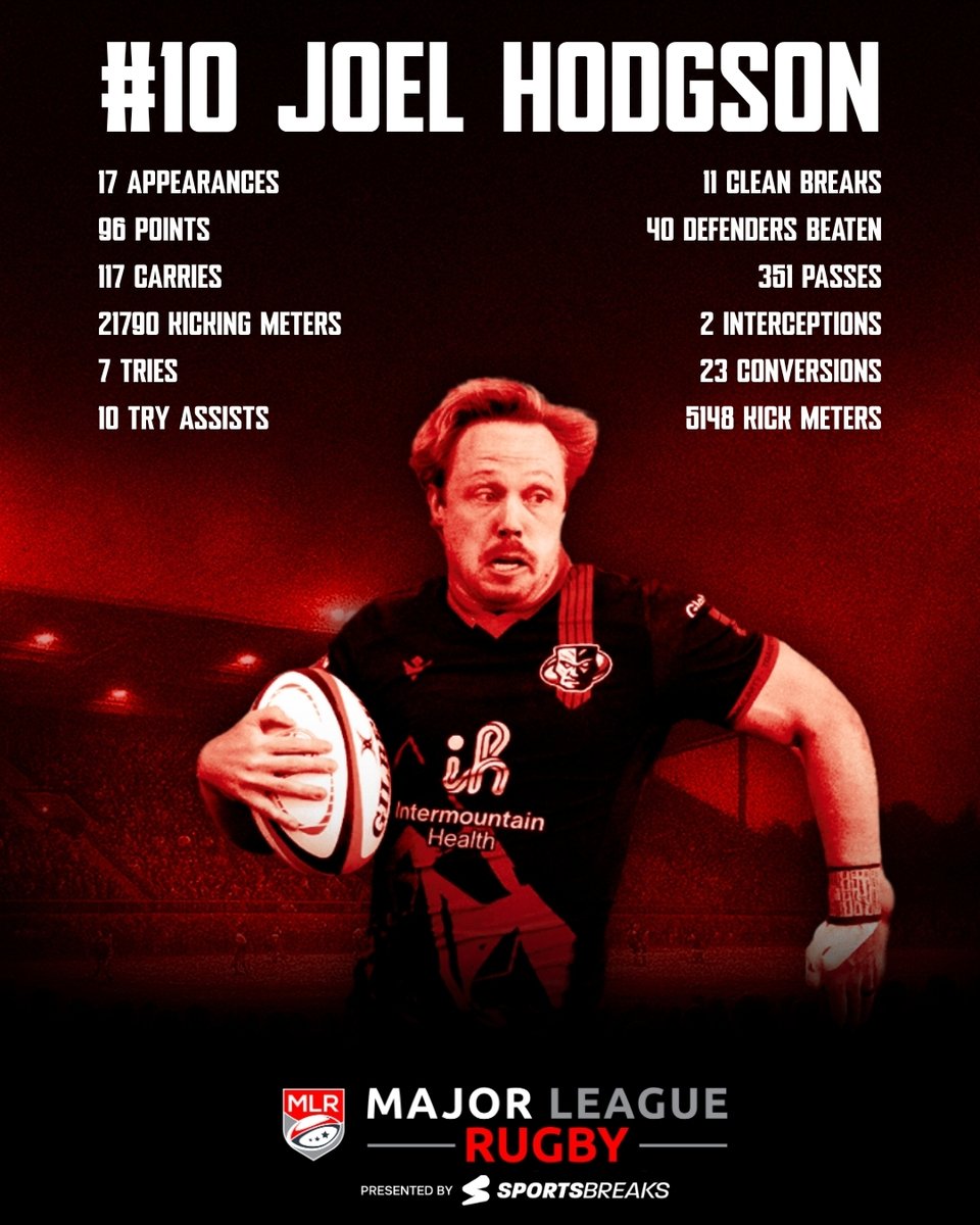 utwarriorsrugby's tweet image. Presenting the 3 Utah Warriors aka Mountain Men of Rugby selected for the 2025 All MLR 2nd Team; 1st year USA Eagle, Tonga Kofe; 4th year alum, Zion Going; and our favorite Brit, Joel Hodgson.
Presented by Sportsbreaks
#ForTheNation