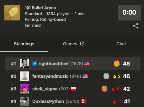 Still got it - occasionally - in 1|0 bullet
