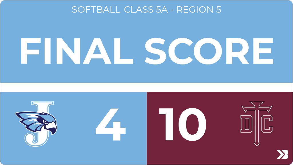 Softball (Varsity) Score Posted - Class 5A - Region 5 - Cedar Rapids Jefferson J-Hawks lose to Dowling Catholic Maroons 10-4. gobound.com/ia/ighsau/soft…