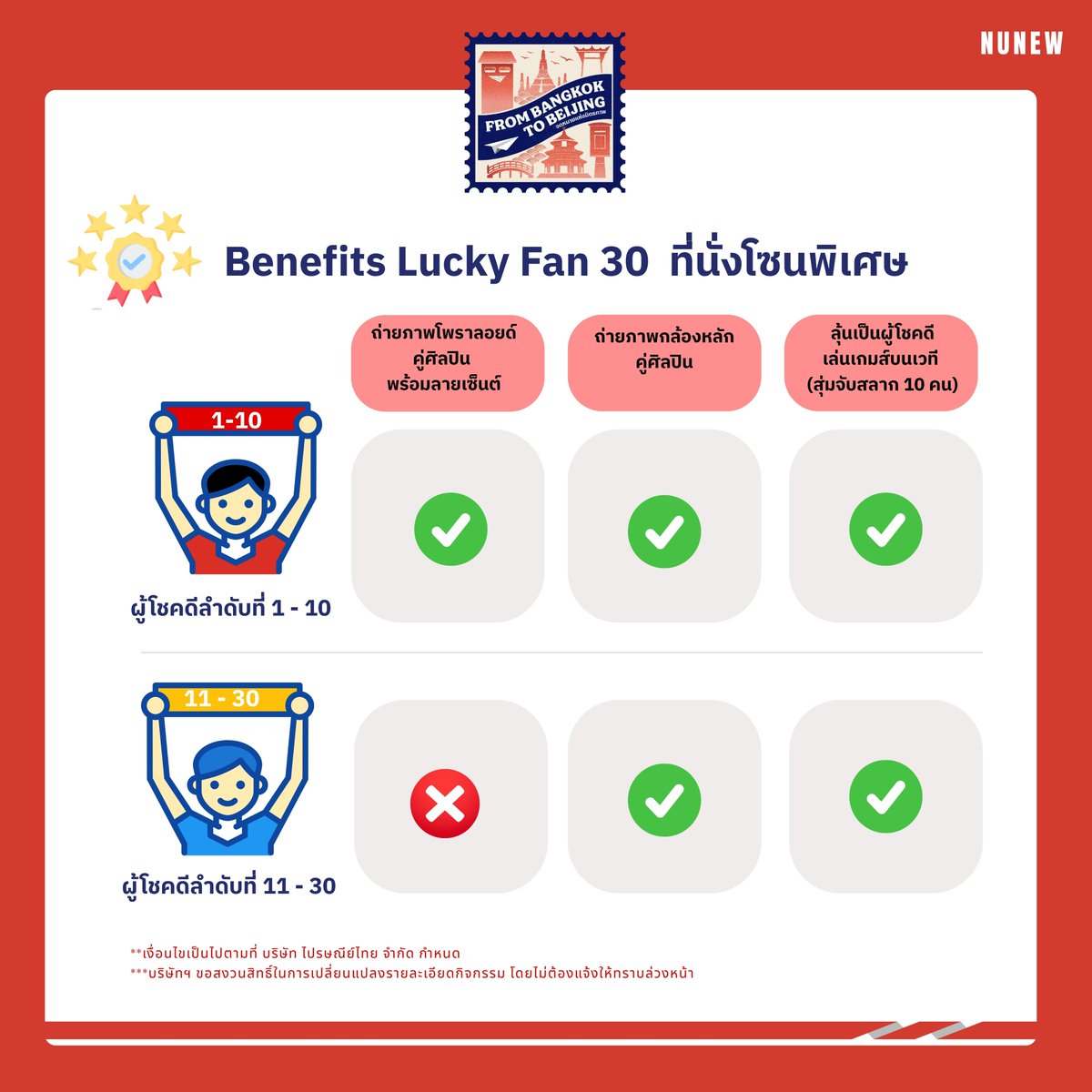 Thailand_Post's tweet photo. ไปรษณีย์ไทย X นุนิว ร่วมลุ้นเป็น 1  ใน 30 ผู้โชคดี Lucky Fan  
รับ 1 สิทธิ์ ลุ้นที่นั่งโซนพิเศษ ในงานแสดงตราไปรษณียากรภาคพื้นเอเชีย 2568 @ไปรษณีย์กลาง บางรัก

มาพบน้องคณินทร์ กันเยอะๆ ในวันที่ 12 ส.ค 2568 ตั้งแต่เวลา 15.00 น. เป็นตันไป ที่ ไปรษณีย์กลาง บางรัก 

เพียงส่งใบเสร็จซื้อสินค้าที่เข้าร่วมรายการภายในร้าน POST Café สามเสนใน (BTS สะพานควาย) 
ไม่ต่ำกว่า 399.- บาท/ใบเสร็จ (ไม่รวมใบเสร็จ) 1 ใบเสร็จ ใช้ได้กับ 1 ศิลปินเท่านั้น ลงทะเบียนได้ตั้งแต่วันที่ 17 - 29 ก.ค. 2568 เวลา 23.59 น. คลิก
https://t.co/yt7mYWO8qr  อ่านรายละเอียดเพิ่มเติมได้ที่ :  https://t.co/RSWIcBoyyy

#ไปรษณีย์ไทย #thailandpostxNunew #Nunew #นุนิว #NanaNu #นานานุ 
#จดหมายแห่งมิตรภาพ #งานแสดงตราไปรษณียากรภาคพื้นเอเชีย2568 #ไปรษณีย์กลาง