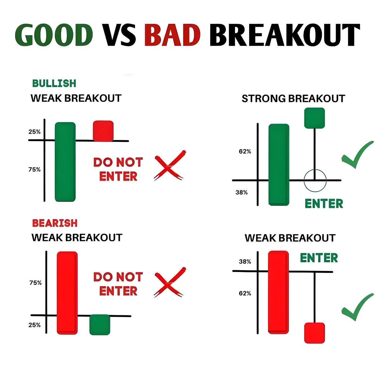 mybookmojo's tweet image. Good Vs Bad Breakout