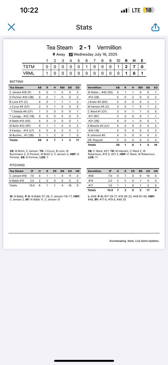 We finish off the 4 day gauntlet with a 2-1 win over Vermillion. We will play Garretson at 3:30pm on Sunday. 🚂⚾️