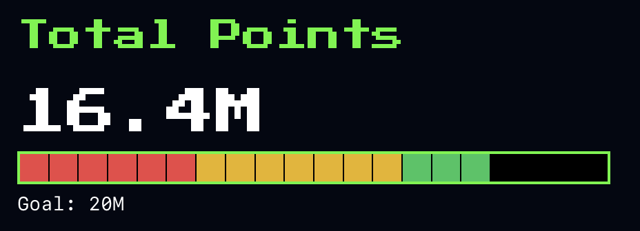 Someone just dropped 16.4 million points to stop Ragnar... but it might not be enough.