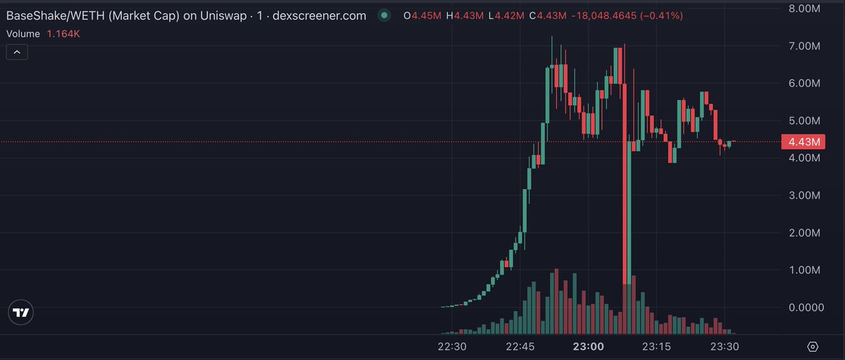 PvE runner on Base and already looks topped
