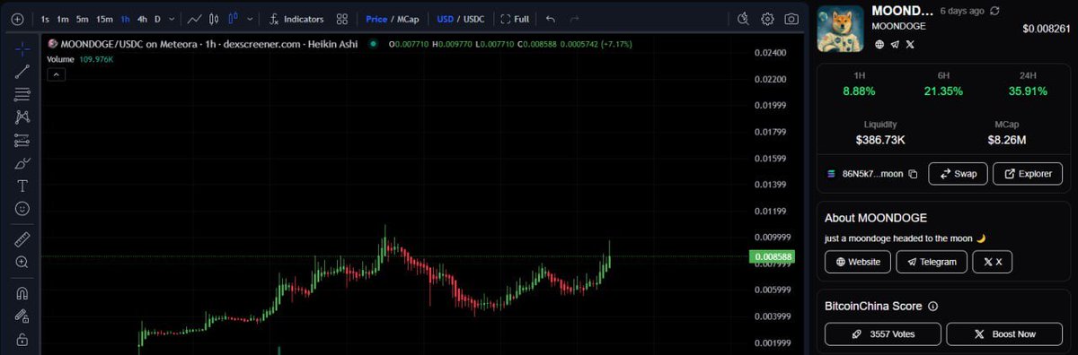 BitcoinChina_'s tweet image. #Moondoge is trending first on moonshot launch
it will be the best dog to go to the moon chosen
100m+
bitcoinchina.io/trade/86N5k7Yf…