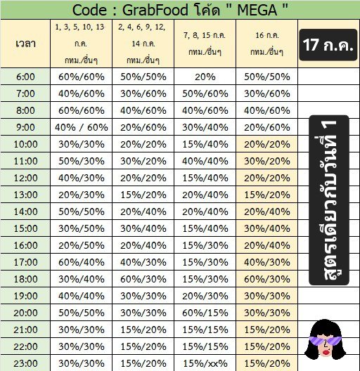 Tootsies_Review's tweet image. วันนี้เป็นวันโค้ดเลิศนะ
ตุนกับข้าวไว้กินได้เลยค๊าา
กรอกโค้ด MEGA
ลดสูงสุด 60% max 60
ส่วนอันนี้เว้าเชอร์ GrabFood ใช้ลดซ้อนโค้ดลดด้านบนได้
😋GrabGift 150
s.lazada.co.th/s.xC35c?cc
😋GrabGift 200
s.lazada.co.th/s.xC38g?cc
👇โค้ดบัตรเครดิต Lazada
s.lazada.co.th/s.CHe3n?cc
#GrabFood
