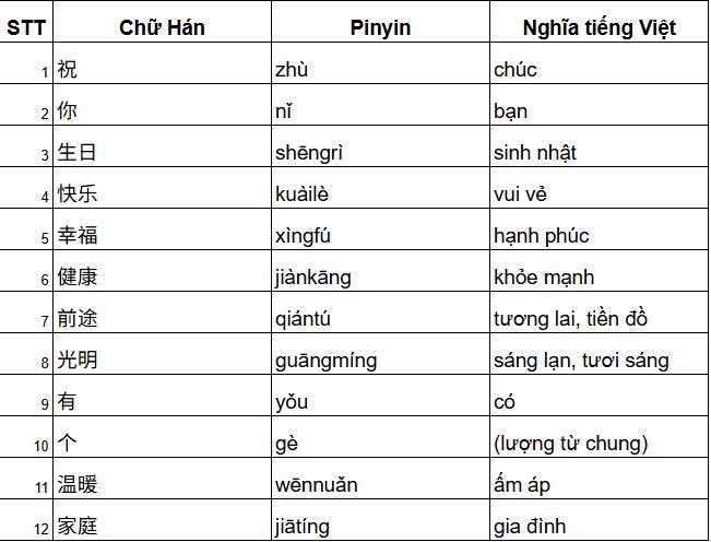 🗓️Hẹn các bạn vào 21:00 tối thứ 2 (21/7) nhé!
🎂Bài hát “Chúc mừng sinh nhật”
Các bạn xem lời và từ vựng trước nha