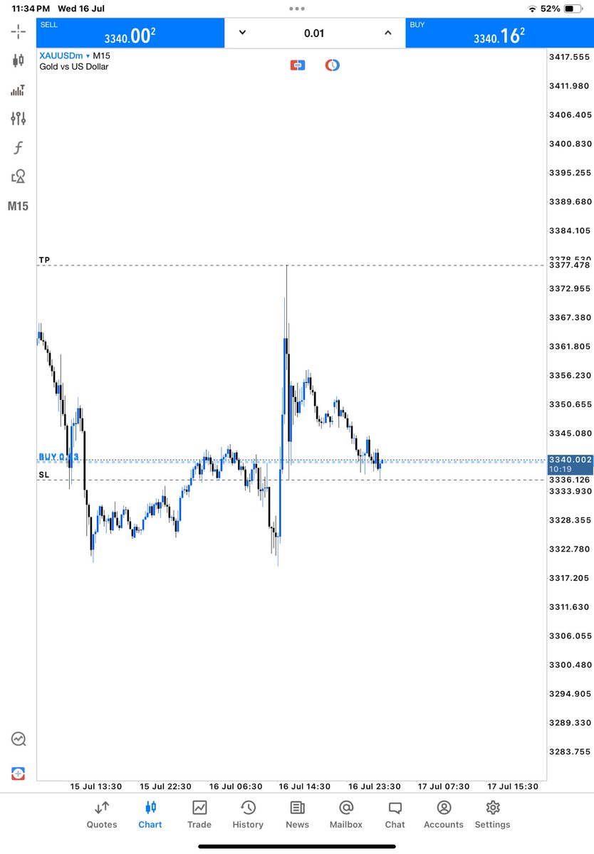 DIAMONDKFOREX's tweet image. GOLD TO CONTINUE IT UPTREND💰📈