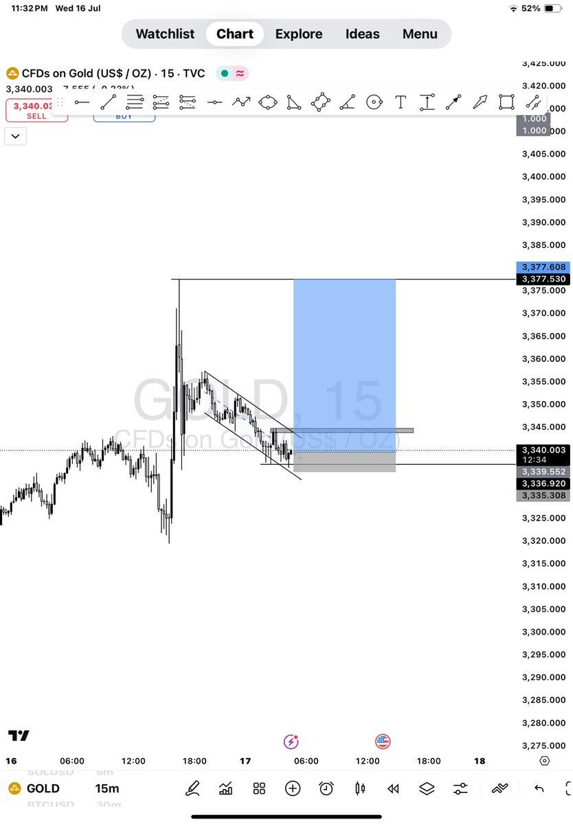 DIAMONDKFOREX's tweet image. GOLD TO CONTINUE IT UPTREND💰📈