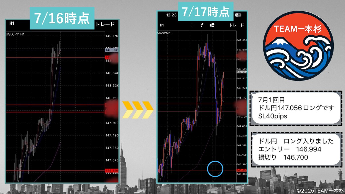 一本杉@FX.投資家 (@fxfx7777) / Posts / X