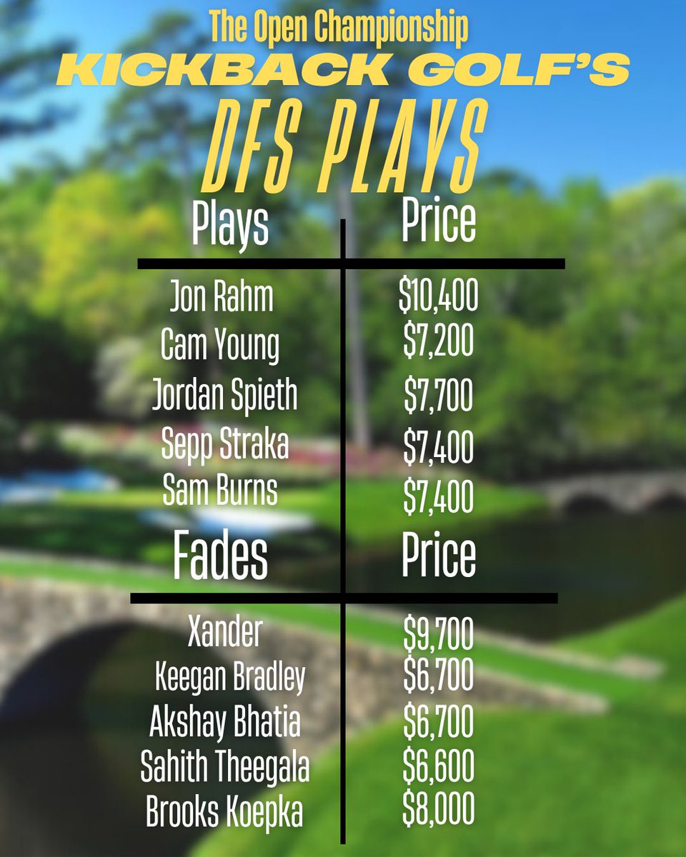 DFS Plays and Fades for The Open Championship… Love our card this week, good luck everyone🏆