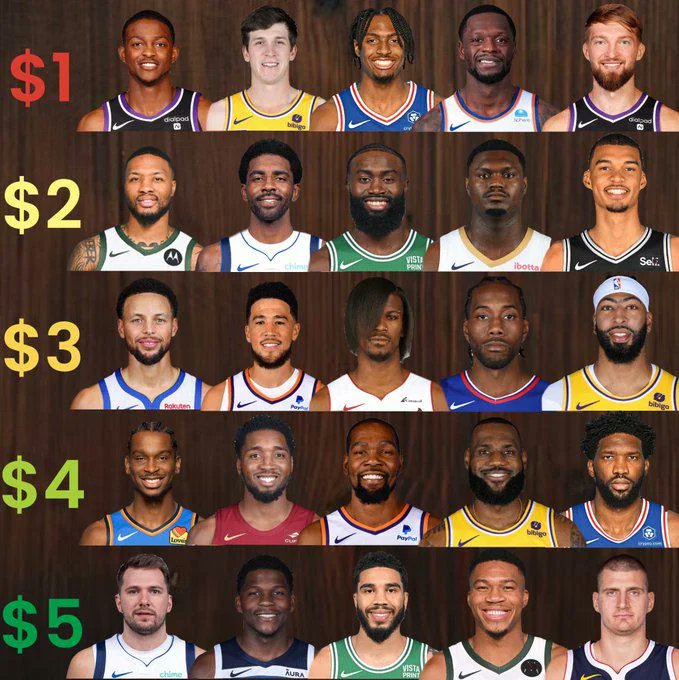 playoffnba_'s tweet image. Build your lineup with $15 dollars