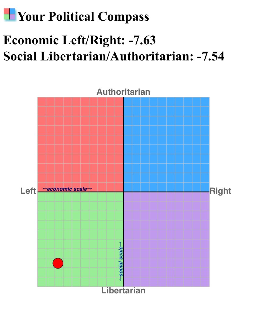 kristatrees's tweet photo. Hello Twitter here is my updated political compass https://t.co/mwISzyRtZY