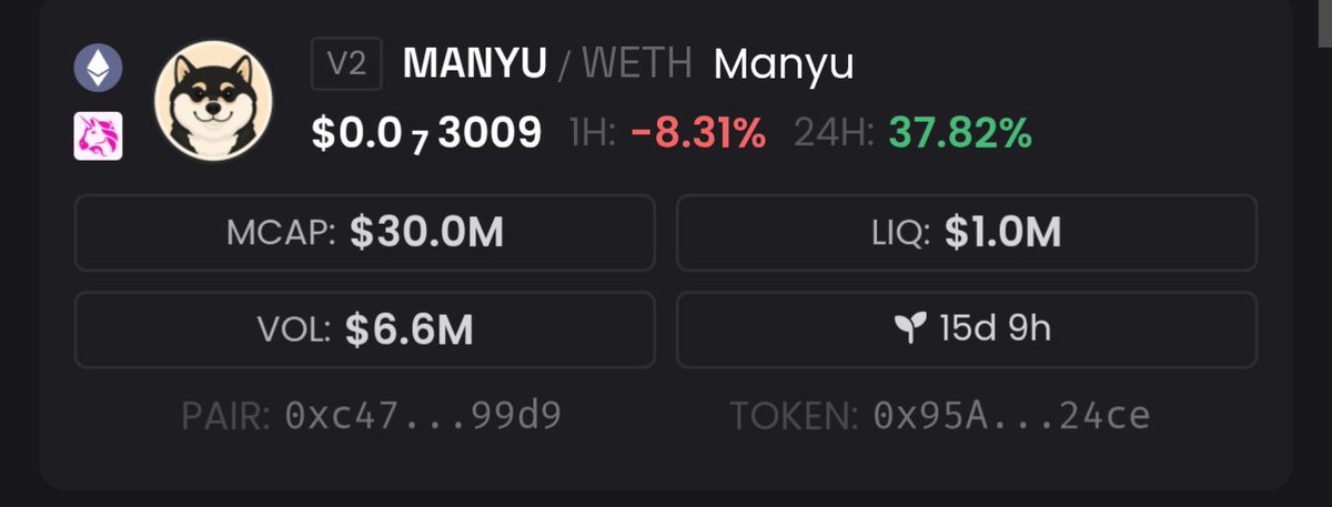 $ETH deserves a new meme to run on it's chain

Solana has daily, weekly, monthly and multi monthly runners

$MANYU has the best performance out of all the new memes on eth so far

Eth meme szn?