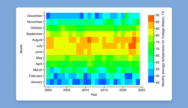 New in #Stata19 – graphics enhancements! Generate heatmaps with the new twoway #heatmap command in <a href="/Stata/">Stata</a>; graph bar, graph dot and graph box improvements including confidence intervals; new #groupyvars option for grouping variables, and more! youtube.com/watch?v=IAFsIw…