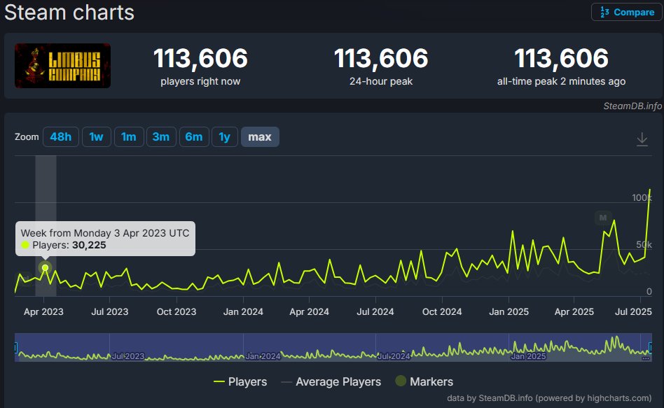 LimbusCompany_B's tweet image. 🥺🤑😱
steamcommunity.com/app/1973530
steamdb.info
#LCB #림버스 #LimbusCompany #リンバス