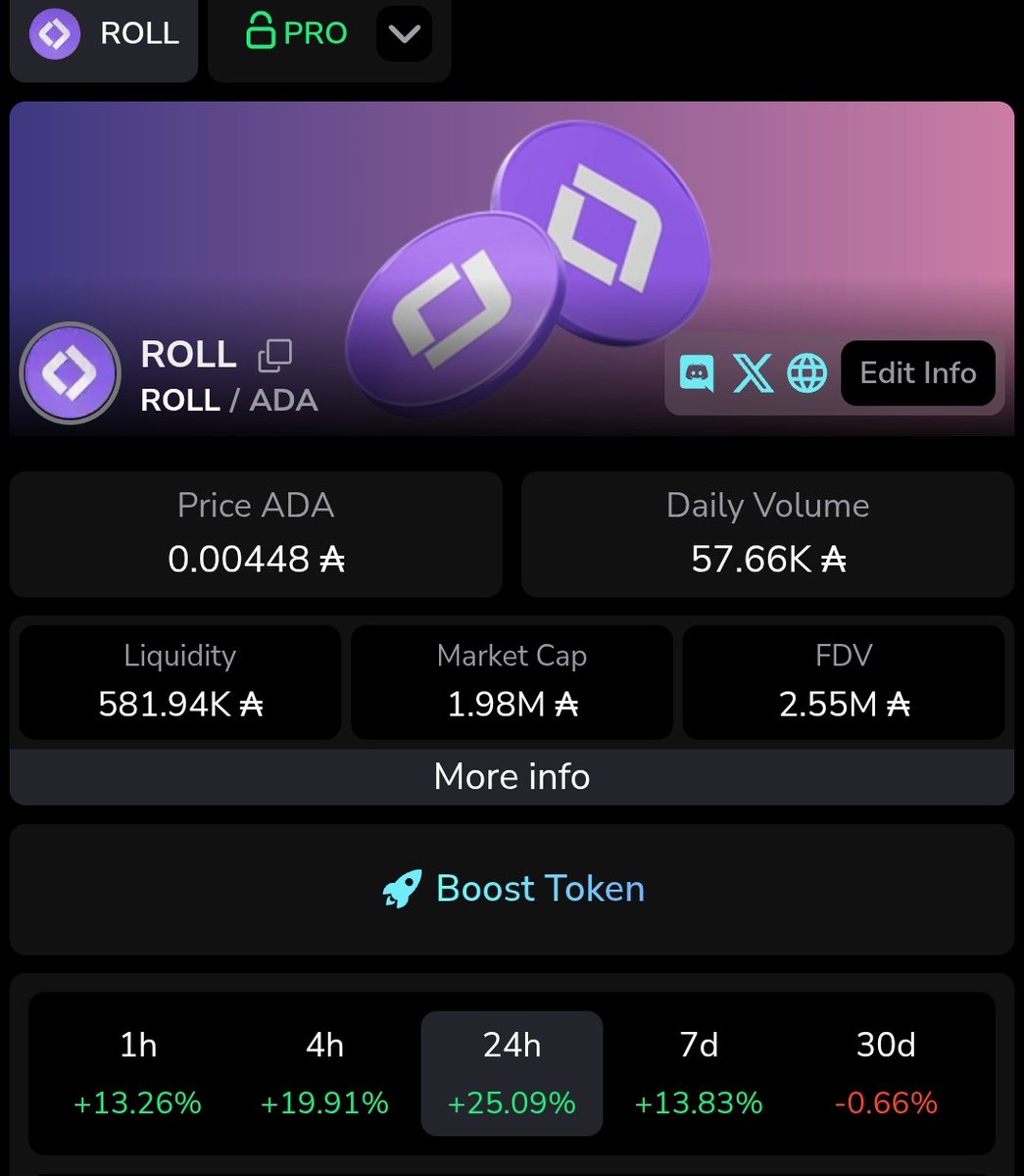 Ivica_Ada's tweet image. Well... you better be prepared for what’s ahead because this is just the start!
Up 25% ⛽️
Full $ROLL ahead! 🎲