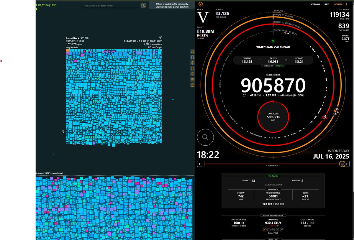 TDuffles's tweet image. When working on the computer and you have some stuff off on the other monitor, you see cool things like a 50min+ block.
@TimechainCaL
@BitfeedLive