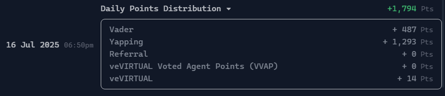 7월 16일 버추얼 포인트 일지

오늘의 총점: +1,794점
@vader_ai : +487
Yapping: +1,293

포인트 만료 -2,482점으로 또 순삭 

어제도 랭크아웃, 오늘 랭킹아웃

이러다 진짜 하위권 정착하겠어요ㅋㅋㅋ
<a href="/virtuals_io/">Virtuals Protocol</a> <a href="/VaderResearch/">Vader 🧢</a>