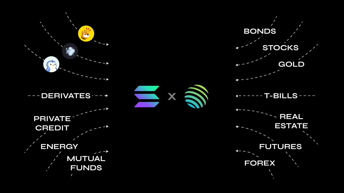 Every idea, every experiment — brings us one step closer to a Global Unified Market.

And it's thanks to your support that this dream is becoming a reality.

The foundation is being laid for a new kind of financial system. One that's open, efficient, and built for everyone.