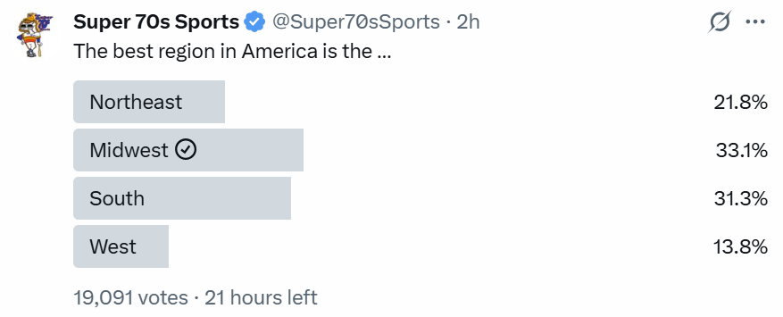 LaLONeill's tweet image. How surprised I am that the Midwest is winning this poll? 0%.