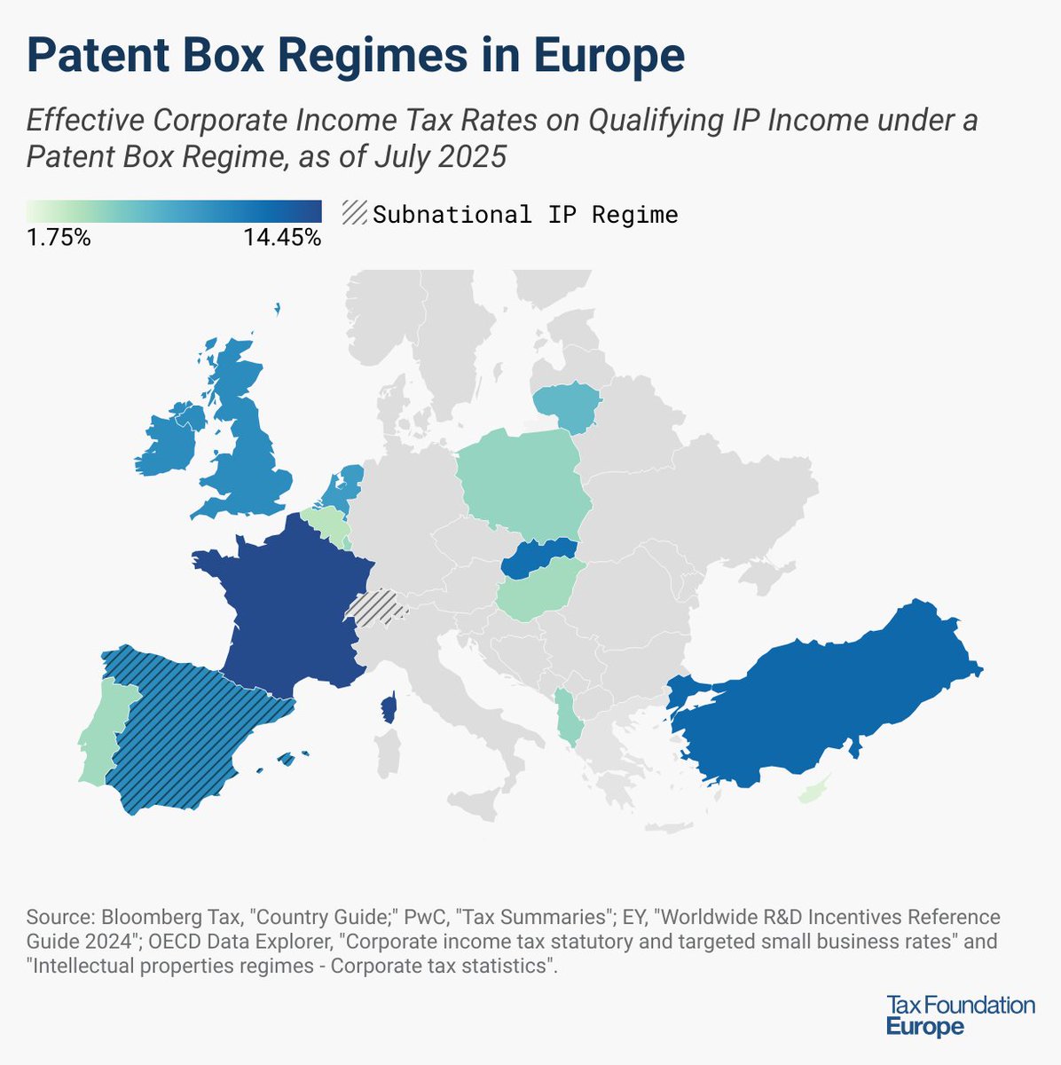 TaxFoundation's tweet image. The aim of patent boxes is generally to encourage and attract local research and development (R&D) and to incentivize businesses to locate IP in the country. However, patent boxes can introduce another level of complexity to a tax system, and some recent research questions…