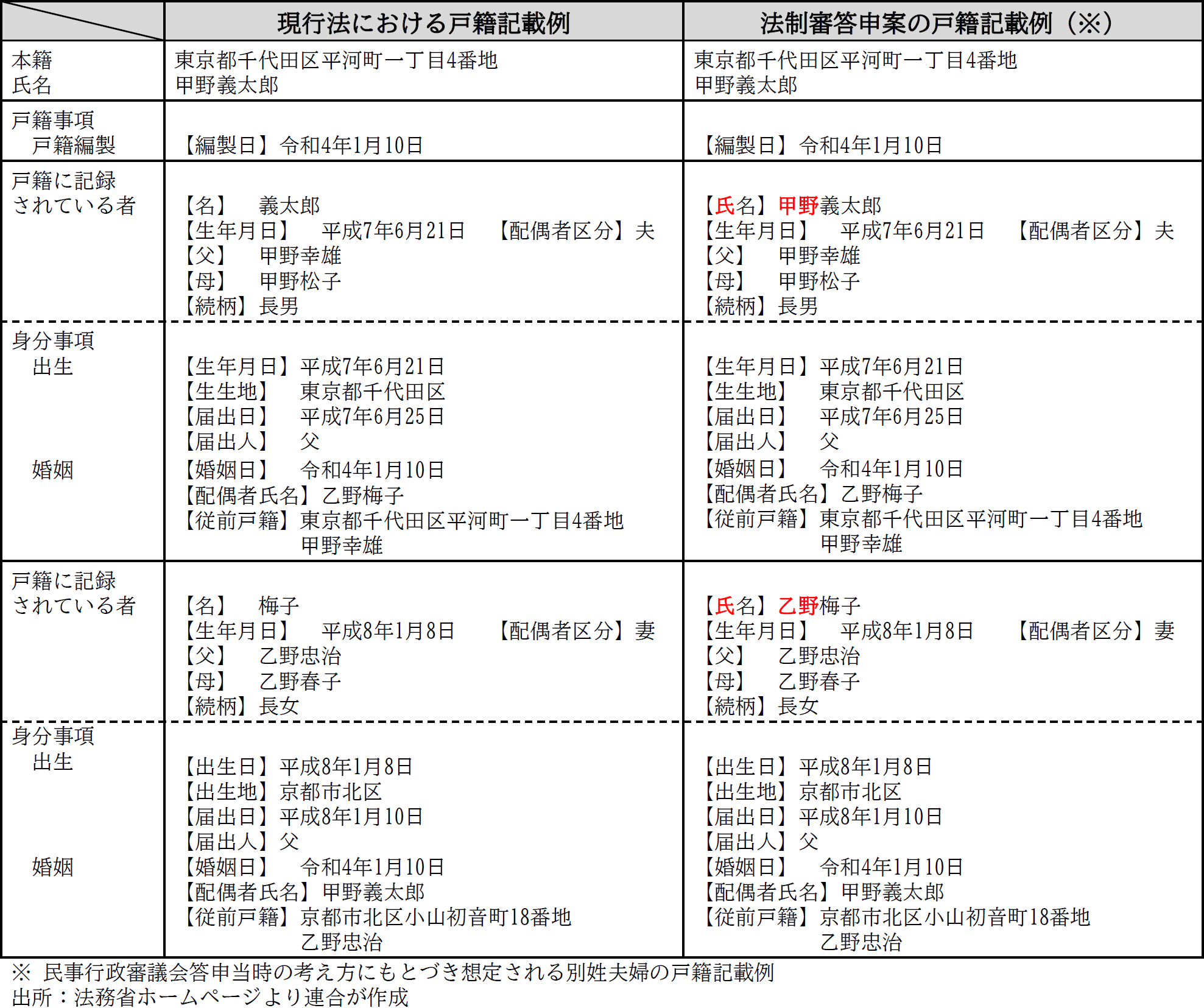 永易至文@行政書士、セクマイ老後NPO事務局長 on X