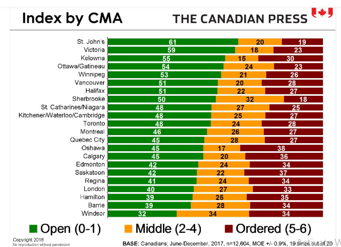 windsorites's tweet photo. This 2018 survey concluded Windsor was position perfectly to introduce very radical  change in government.  Pan Hao exemplified that. https://t.co/bSSV1Yjv1B