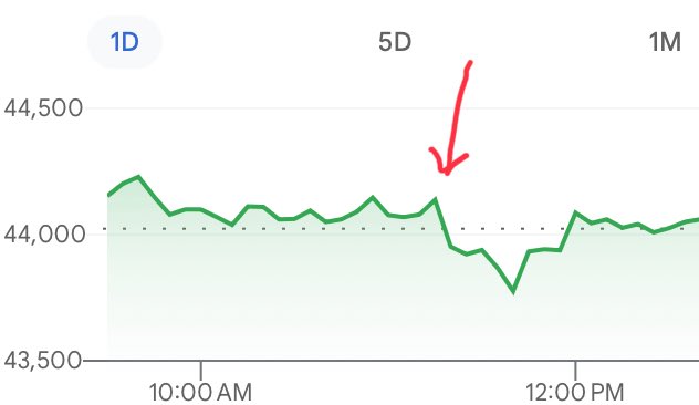 KBAndersen's tweet image. Late this morning it was reported he might fire thenFed chair.
There’s a reason it’s Wall Street people who coined TACO.