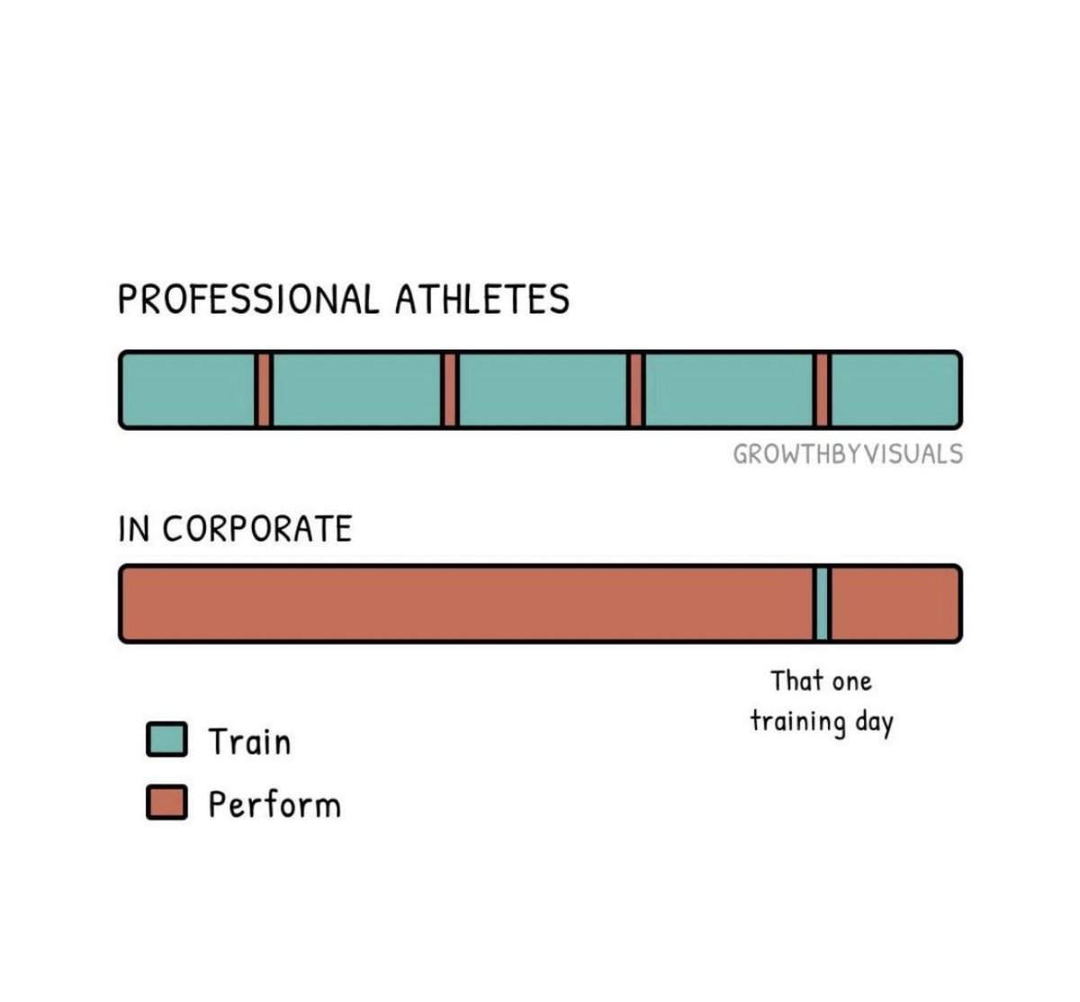 Rysing Tide (@rysing_tide) on Twitter photo Pro athletes train more than they perform. Corporate leaders? The opposite.
At <a href="/Rysing_Tide/">Rysing Tide</a>, we coach leaders like athletes:
Sharpen the mindset. Do the reps. Elevate performance.
You can’t grind your way to growth.
You have to train for it.
#Leadership #Coaching #RysingTide Pro athletes train more than they perform. Corporate leaders? The opposite.
At <a href="/Rysing_Tide/">Rysing Tide</a>, we coach leaders like athletes:
Sharpen the mindset. Do the reps. Elevate performance.
You can’t grind your way to growth.
You have to train for it.
#Leadership #Coaching #RysingTide
