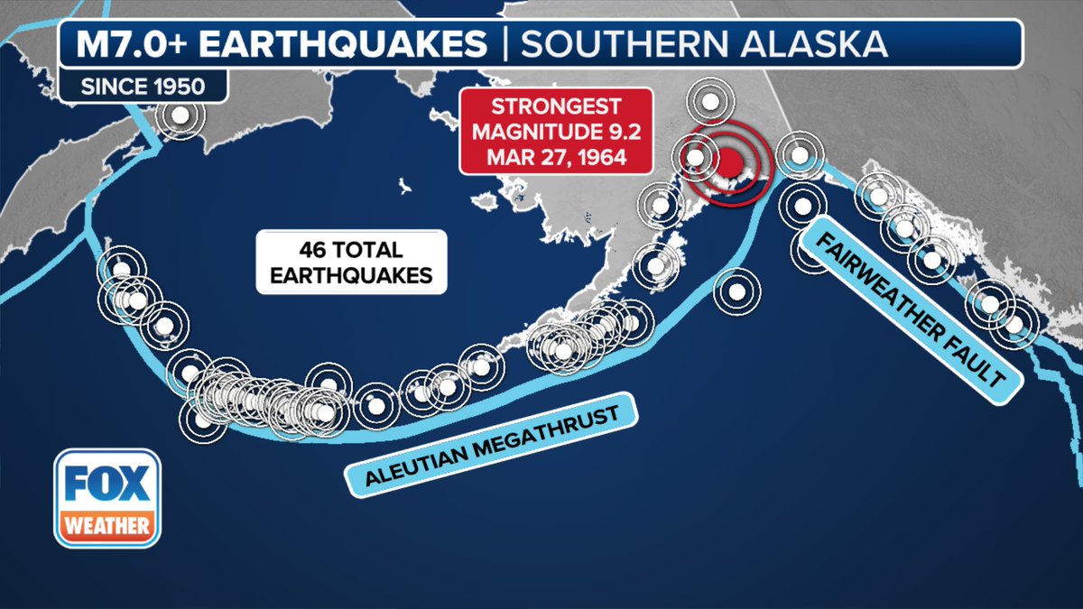 gdimeweather's tweet image. Today's magnitude 7.3 earthquake in Alaska occurred right where you'd expect it to, along the Aleutian Megathrust.
Since 1950, there have been 46 magnitude 7.0 or stronger earthquakes across southern Alaska