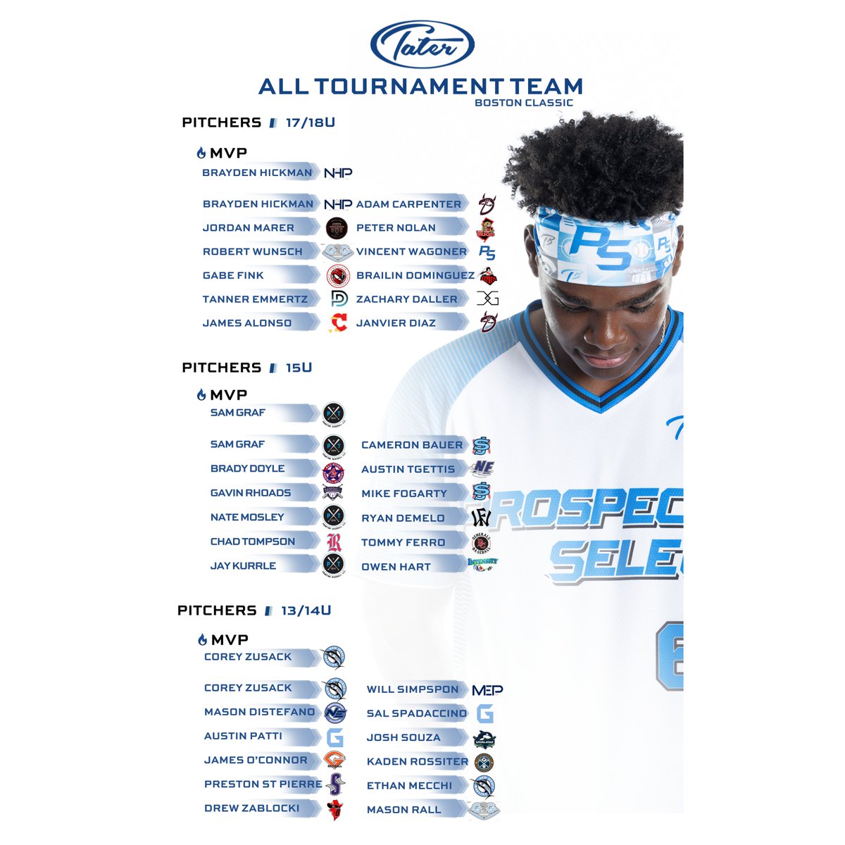 Prospect Select (@psbaseballinc) on Twitter photo Boston Classic II - <a href="/Tater_Baseball/">Tater Baseball โข</a> All Tournament Team๐
ps-baseball.com/tater-all-tourโฆ
#BostonClassic | #TheBestPlayHere Boston Classic II - <a href="/Tater_Baseball/">Tater Baseball โข</a> All Tournament Team๐
ps-baseball.com/tater-all-tourโฆ
#BostonClassic | #TheBestPlayHere