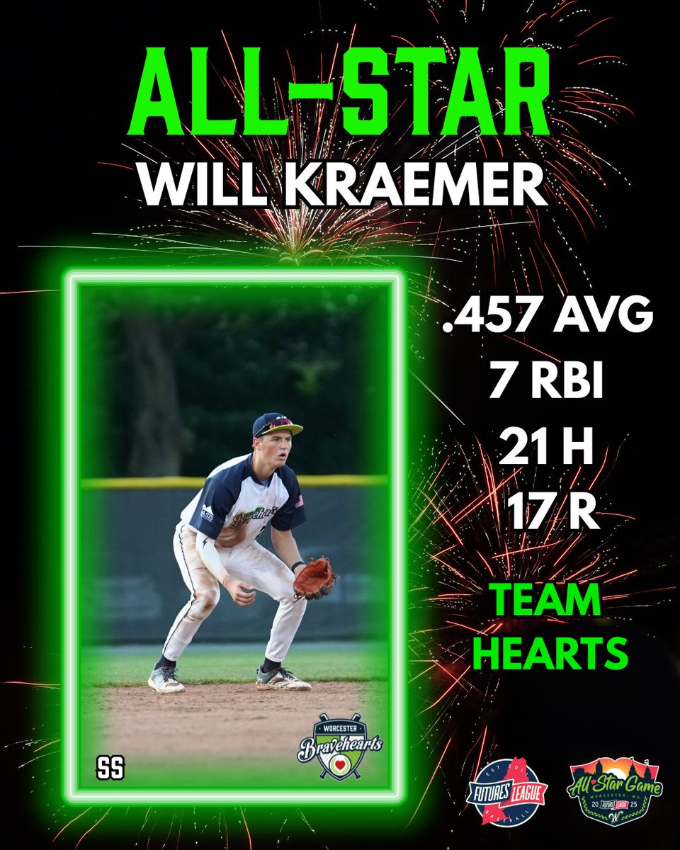 Worcester Bravehearts💚⚾ tweet media