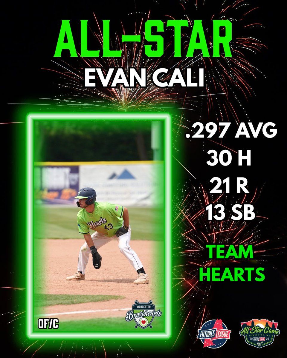 Worcester Bravehearts💚⚾ tweet media