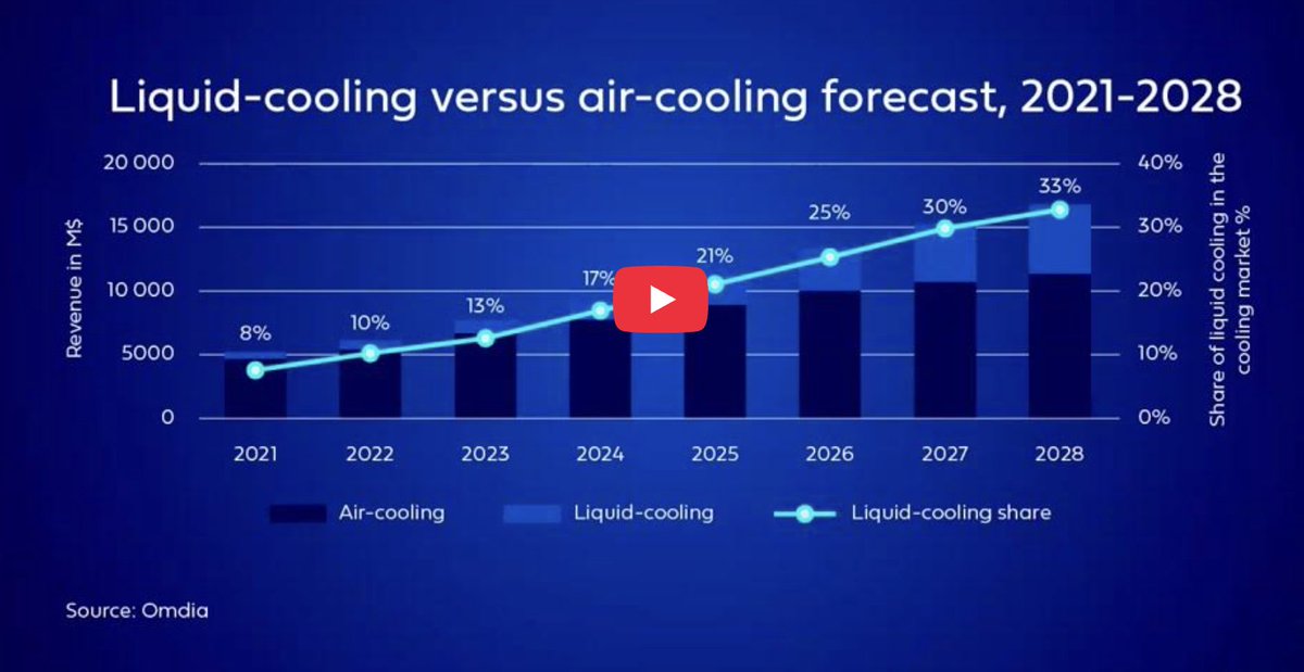 Did you miss the recent Women in OCP: Empower Hour - Liquid Cooling 101 webinar?

Not to worry, you can view the full recording of the event here: bit.ly/4lxflpg