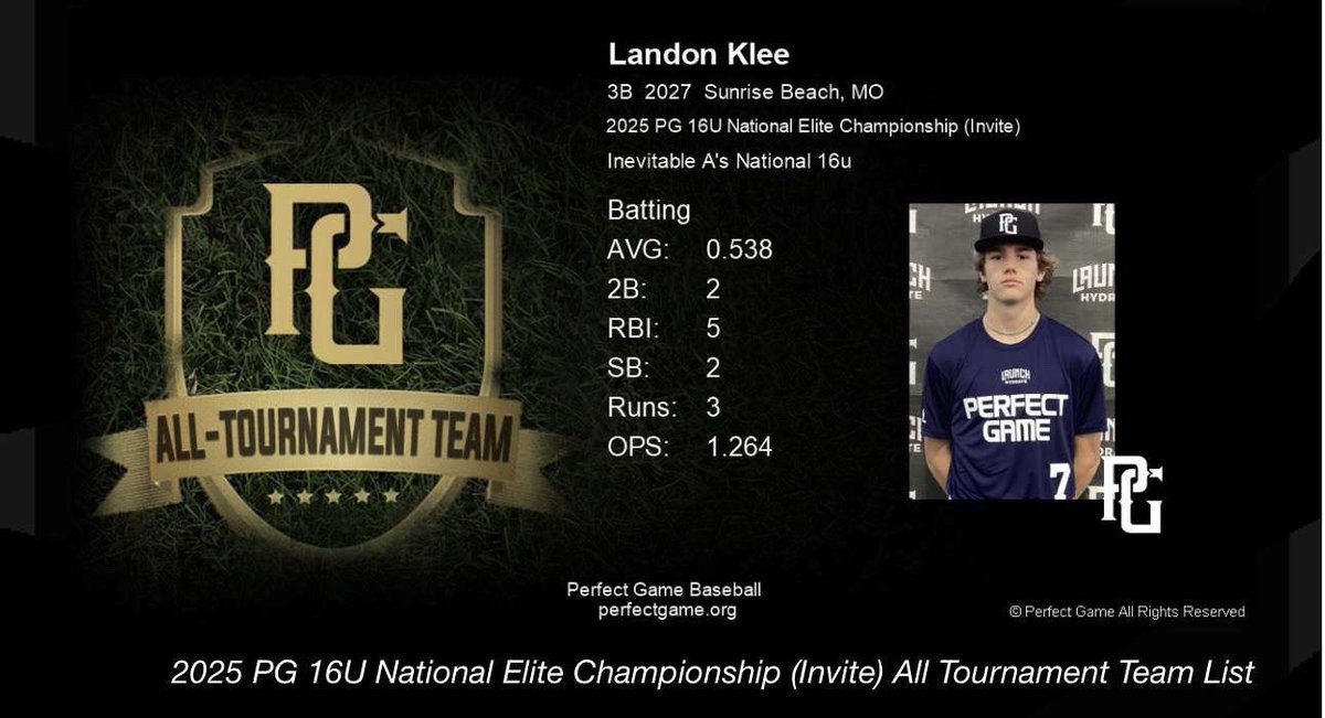 Landon Klee (@landon_klee12) on Twitter photo I am honored to be named to the <a href="/PGMidwestBB/">Perfect Game Midwest Baseball</a> 16u National Elite Championship All-Tournament team along with a few of my <a href="/NickHerrinsAs/">Inevitable A’s</a> teammates.
<a href="/grantanderson27/">Grant Anderson</a> <a href="/GoLakerBaseball/">Camdenton Laker Baseball #Lakeboys</a> <a href="/NickHerrinBSB/">Nick Herrin</a> I am honored to be named to the <a href="/PGMidwestBB/">Perfect Game Midwest Baseball</a> 16u National Elite Championship All-Tournament team along with a few of my <a href="/NickHerrinsAs/">Inevitable A’s</a> teammates.
<a href="/grantanderson27/">Grant Anderson</a> <a href="/GoLakerBaseball/">Camdenton Laker Baseball #Lakeboys</a> <a href="/NickHerrinBSB/">Nick Herrin</a>