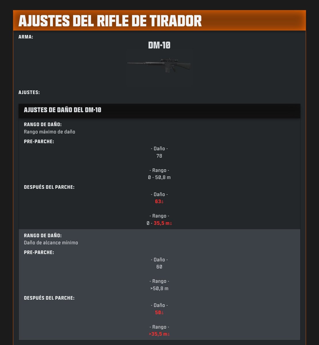AleexBlaze's tweet photo. Nuevo balance de armas ya disponible en Warzone:

- DM10: Nerf
- TR2: Nerf https://t.co/wlURiC6csA