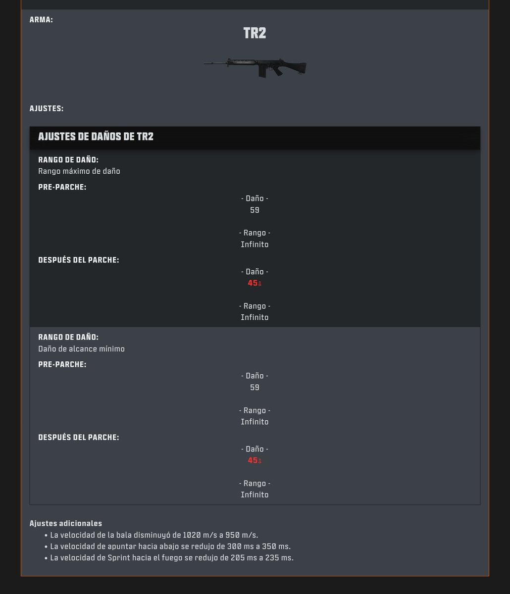 Nuevo balance de armas ya disponible en Warzone:

- DM10: Nerf
- TR2: Nerf