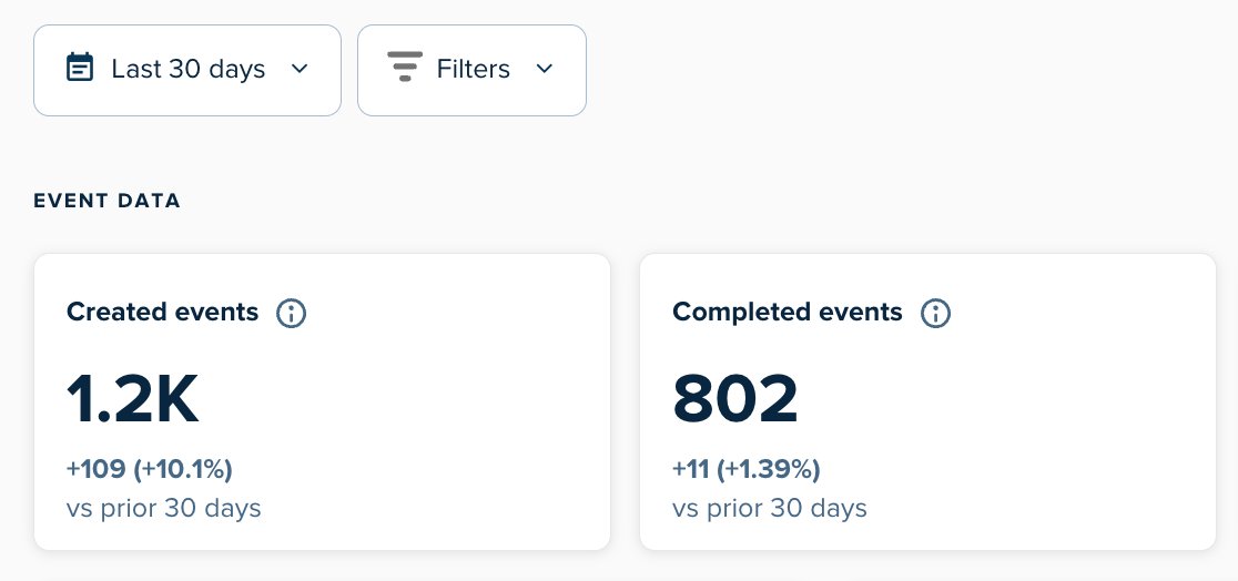 thedanielfazio's tweet image. Imagine pitching me "10 booked sales calls guaranteed" when I booked 1,200 of them in the past 30 days