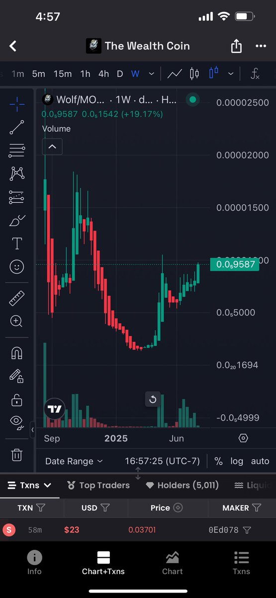 CRO_PHENOM's tweet image. All time highs coming soon, Bag up 🧑‍🍳✅🤝🔥

The Wealth Coin
$Wolf 
CA:
0x4DB0551144AE47E37C3697A1E2f00aA5F1005424

Mint Live NFTs on Wealthywolves.store 
Mint 10 and get a limited edition NFT send directly to your Wallet 🔥🤝✅

#AllLove #AllTimeChart