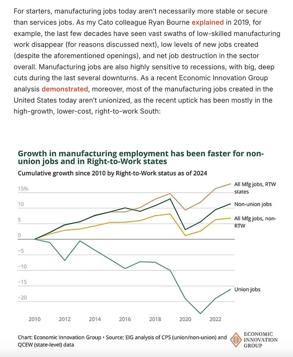 CatoTrade's tweet image. There are many reasons to doubt that many millions of Americans are itching to work in a factory, that the jobs they filled would necessarily be good ones, or that such an increase would even be possible today, especially via trade policy.
✍️ @scottlincicome