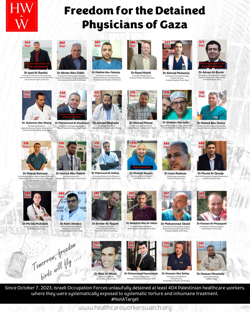 HCWWatch's tweet photo. HWW: Israeli Occupation Forces arbitrarily detain 28 prominent Gazan physicians, 18 of them are irreplaceable consultants and specialists in essential specialities.
#NotATarget https://t.co/aeu4huSOtS