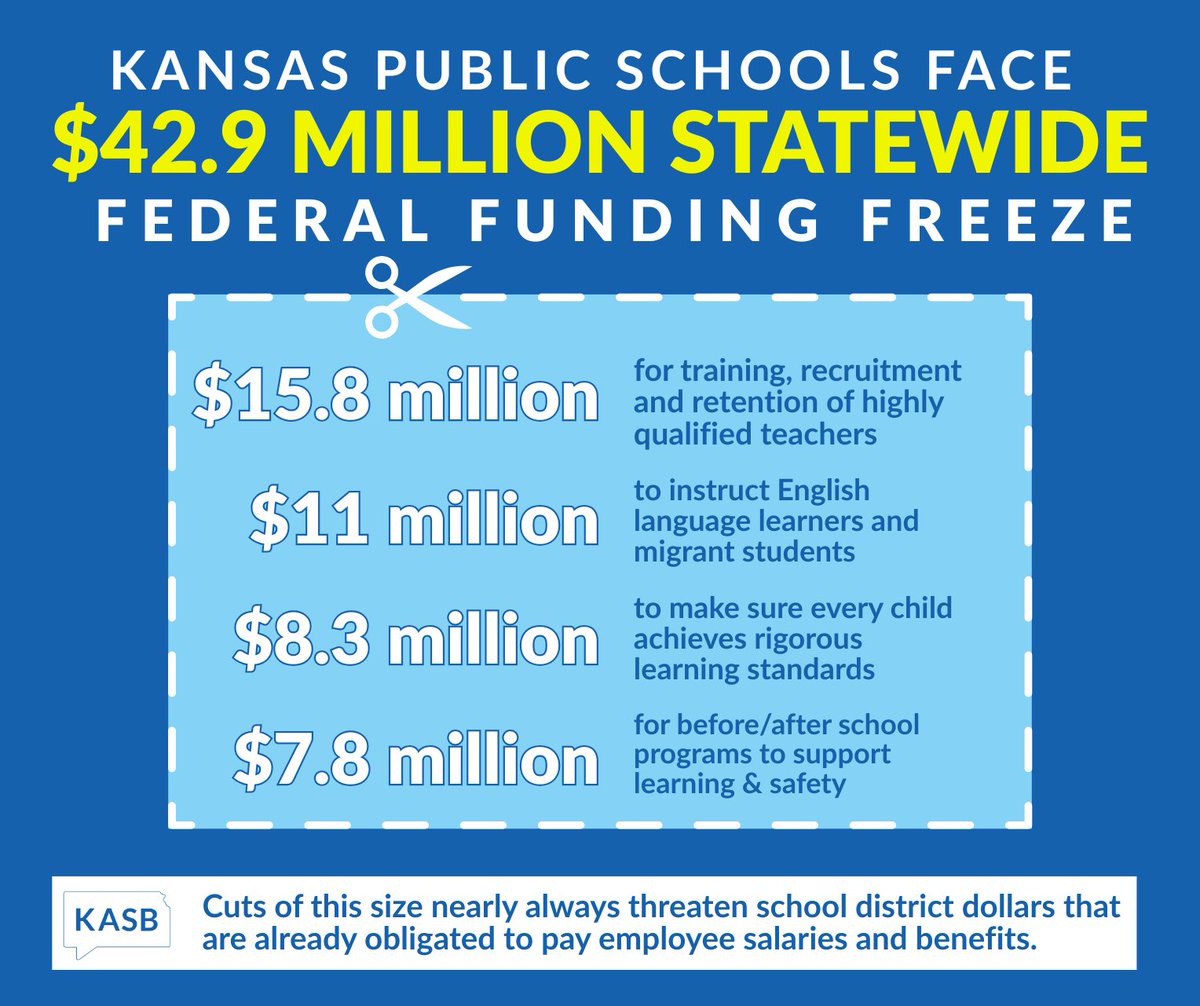 Kansas public schools will face harmful cuts in the upcoming school year—and our students will lose critical supports. 

Please contact the people in D.C. who represent you in the U.S. House and Senate. Request their help releasing the federal funding that was frozen on June 30.