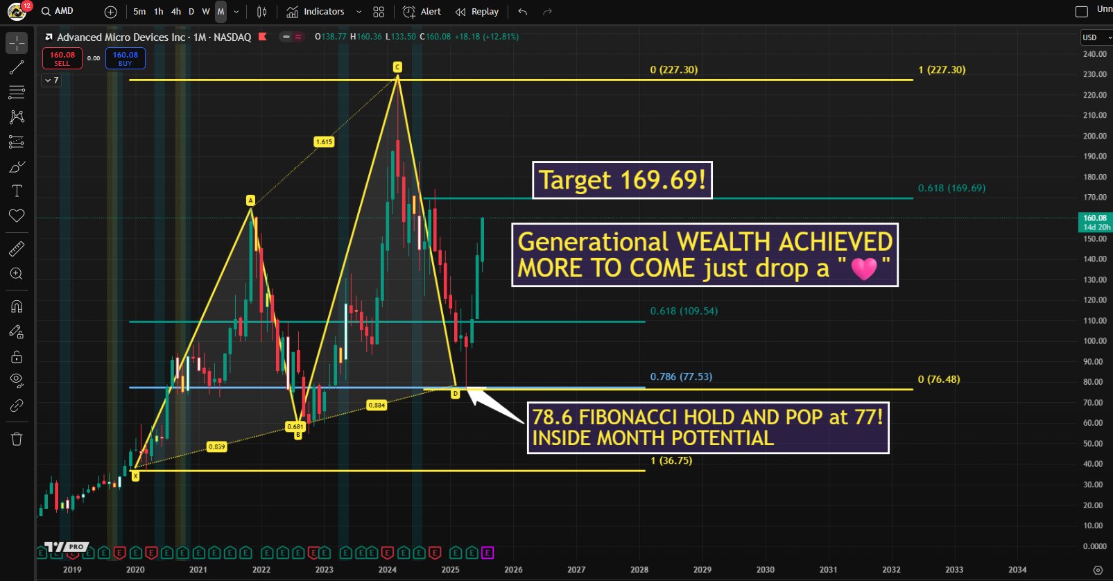 Trading Warz on X: 