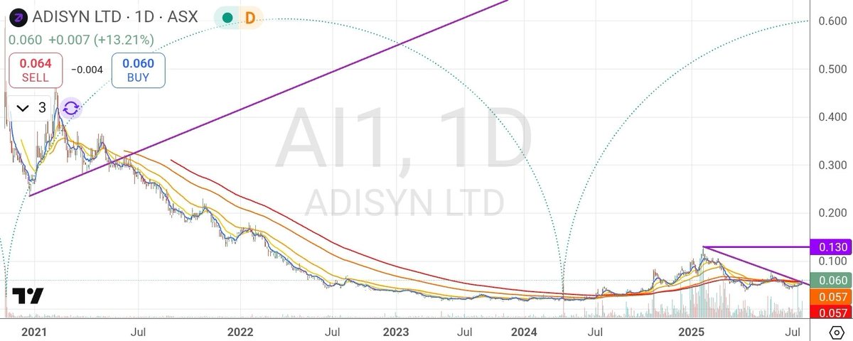 CAM_SMlTH's tweet image. #Ai1