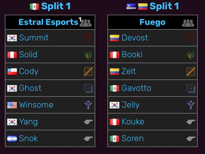 Estoy para verme la LRN este split.